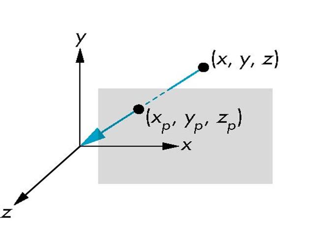 Homogeneous Coordinate Representation Orthographic projection Simple Perspective Center of projection at the origin Projection plane z = d, d < 0 p = p = z p = 0 w p = 1 M = p p = Mp 1 0 0 0 0 1 0 0