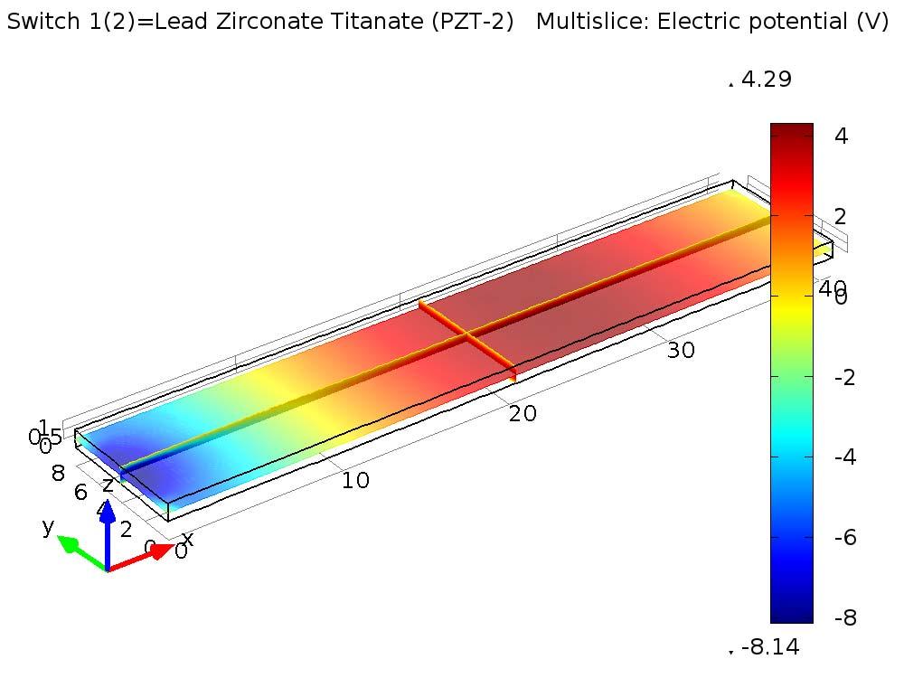 Figure 7 Fatigue Mode shape of ZnO cantilever Figure Voltage Gradient plot of Fatigue mode shape of Zno Figure 8 Fatigue Mode shape of PZT-2 cantilever Figure 11 Voltage Gradient plot of Fatigue mode