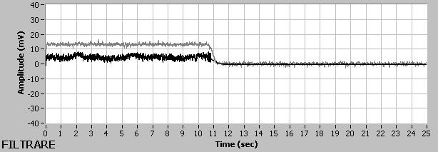 Fig.16 Low-pass Butterworth filter; kf =
