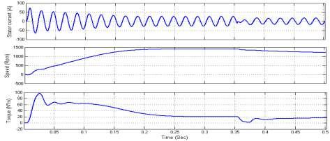 (f) Line currents of lower inverter