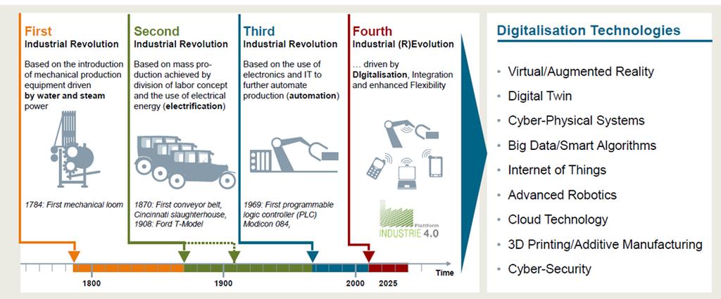 Industry 4.0 The Toolkit for Future Formulation AceForm Definition Industry 4.
