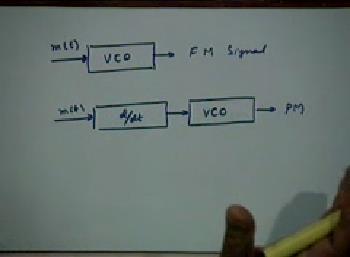 (Refer Slide Time: 51:35) There is a message signal m t very good suggested the answer, so if I apply m t to a VCO I will get an F M signal, this is what we are saying.