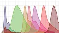 Sample Data Application Data: Brilliant Violet Dyes Spectral Analysis