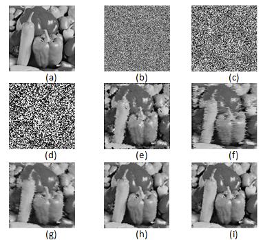 CNSER Int. J. Computer Vision Signal Process. Figure 7: Results of various filters for peppers image corrupted by 95% noise densities. (a) Original peppers image. (b) Noisy Image(c) Output of SMF.