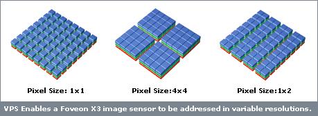 color CMOS sensor Foveon s X3 Color Matching Functions better image quality smarter pixels primaries are monochromatic at