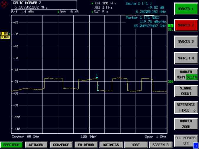 Measurement of Noise Figure and Gain 3 Measurement of Noise Figure and Gain To estimate the improvement in sensitivity when using a preamplifier, we compare the noise source output on the spectrum