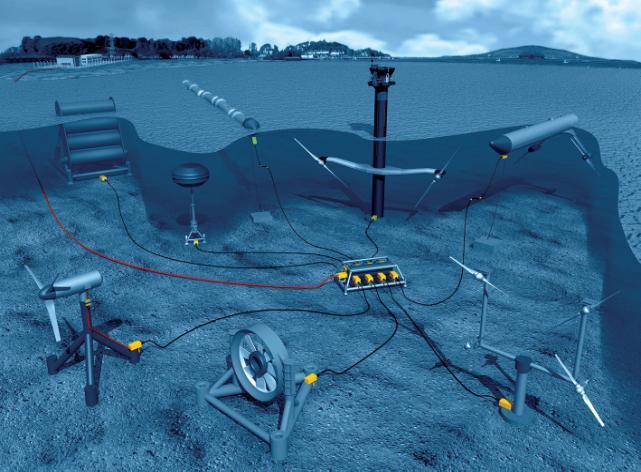 can be in the order of 400MW; with devices having a nominal rating of 1MW it reflects an equivalent number of machines deployed on the seabed.