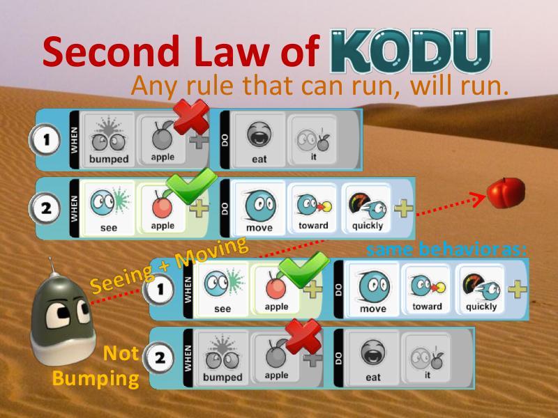 6. Use this opportunity to emphasize that bumped is a predicate, not an action. The consume rule does not tell the kodu to go off and bump an apple; it tells the kodu how to react when a bump occurs.