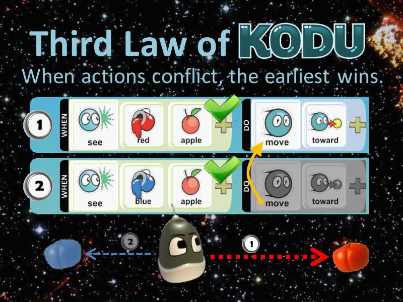 kodu gets stuck, the only way it can get unstuck is for the octopus to move one of the stars so that the kodu changes direction. Part 15: The First Law of Kodu and the Closest1 World 1.