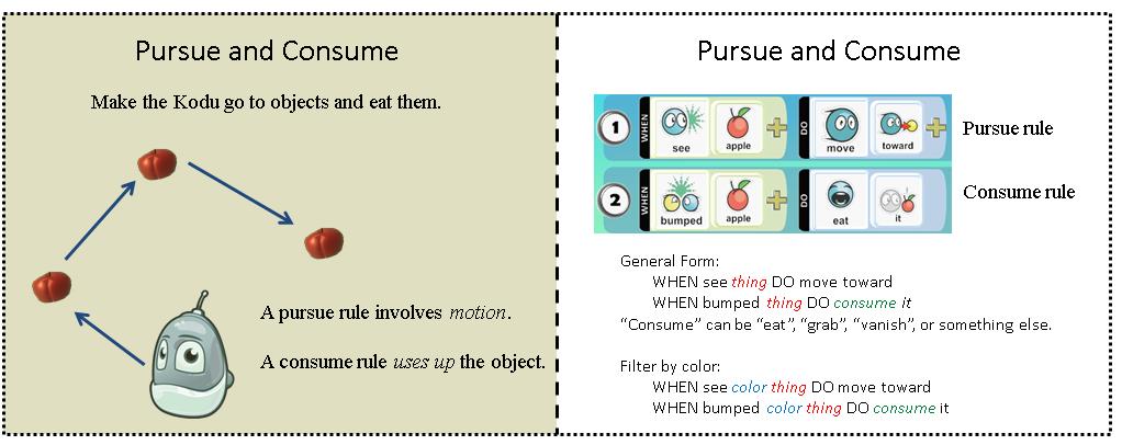Part 3: The Apple1X World and the Pursue and Consume Flash Card 1. If working in pairs, have student 1 drive and student 2 navigate. 2. Load and play the Apple1X world. 3. Let the students move around and examine the world.
