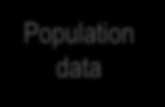 Register sources in data collection and processing Administrative registers: Population Register Centre National