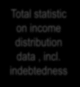 Institution: Health and Welfare Persons, buildings and dwellings Taxation Authority Statistics Finland.
