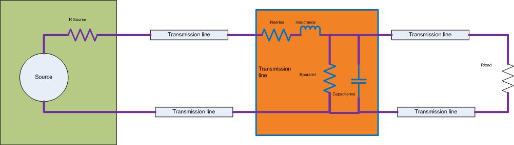 VSWR Schematic The elements in the orange box represents the equivelent circuit of a transmission