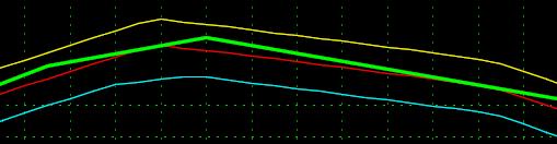 Notice in your profile there are two new lines A yellow line that represents the top bounding line (0.167 above the ideal line) and a green line that represents the regressed alignment.