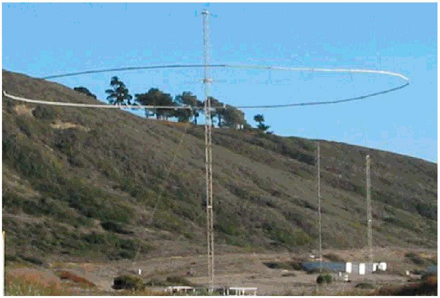 ISR HF Radar for Navy Applications