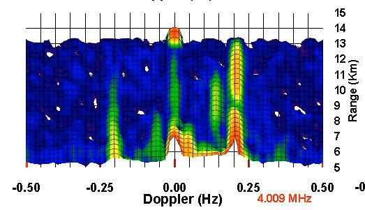 Example Spectrum: Doppler vs.