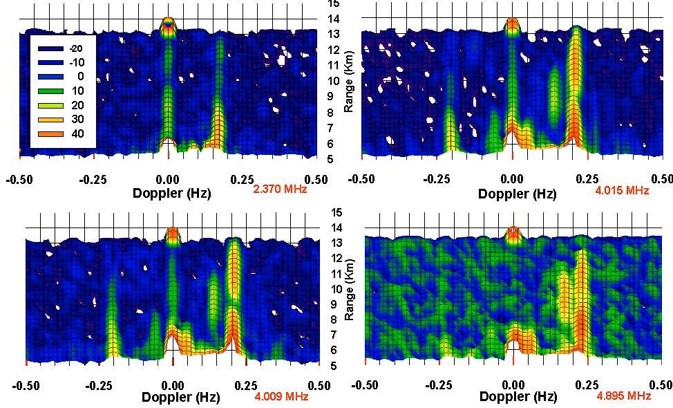Set of 4 MFR Simultaneous Doppler-Range Spectra 2.370 MHz shows effect of weaker Signal Strength vs.