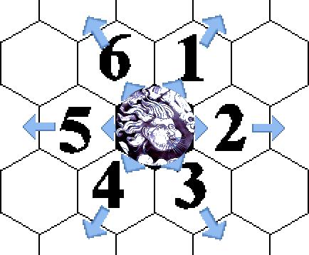 The Wind The wind rosette at the center of the map (overlays the Snowy Peaks that form the 7 center hexes) shows the wind's 6 directions and the number assigned to each.