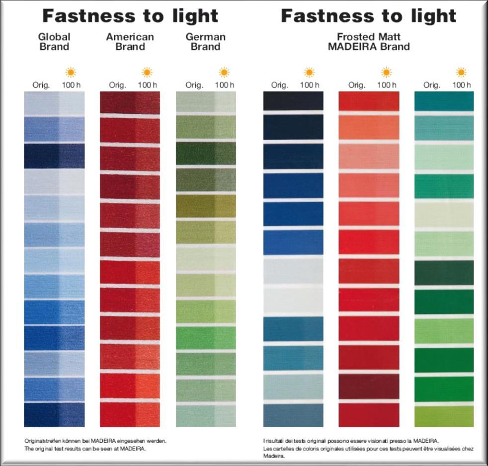 Frosted Matt offers Special Light Fastness Tests performed to ISO105-B02 standards and conditions, with light exposure of 100 hours, proved Madeira s
