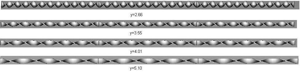 (b) The increasing order of twist ratio set was fabricated from three twisted tapes having equal length of 1500 mm and tapes with different twist ratios 2.66, 3.55 and 4.