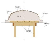 How to build a Javelin Skiff This is not your grandfather s plywood boat! The Javelin involves a high-tech type construction, called composite.
