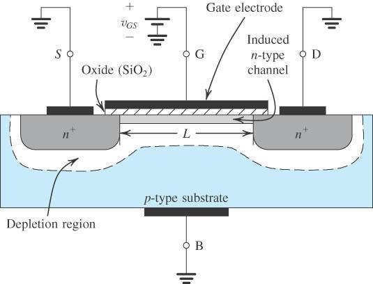 MOSFET Operation n-channel MOSFET (Metal Oxide