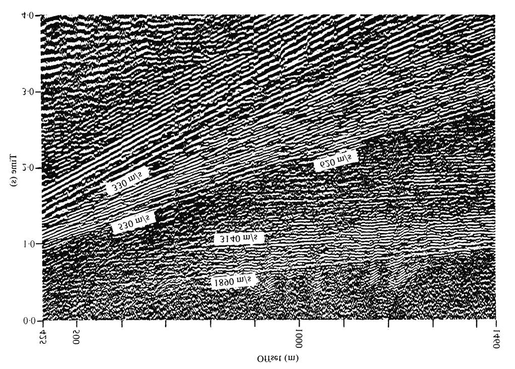 Stewart Figure 1. Noise spread showing various noise trains.