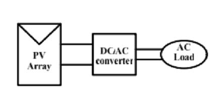 connects dc/dc converters in parallel to share the power flow between two or more conversion chains.