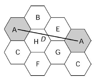 Hexagonal cell geometry A Cell Cluster (Nc) is a group of cells where each one uses different channel or frequency The normalized