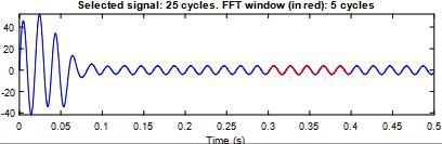 Figure 18 : Inverter output Voltage FFT Figure 19: Motor Supply Current Figure 20: Motor Supply Current FFT C.