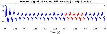 Figure 27 : Inverter output Voltage FFT Figure 28: Motor Supply Current Figure 29: Motor Supply Current FFT D.