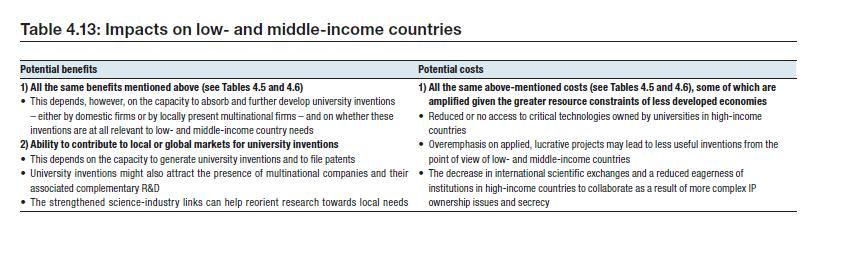 Two key questions (i) the impacts of technology transfer legislation enacted in high-income countries on less developed
