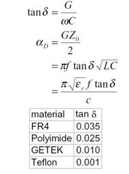 Dielectric loss often specified in terms of loss tangent Transfer function = e α D Length Table 2 Bill Dally EE29C Lecture 2 5 Everything Together: S2 S2: ratio of received vs.