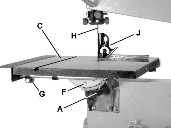 Figure 7 Note: Table perpendicular (90º) to the blade corresponds to a scale indication of 0º. 3. Tighten the lock knob (A).