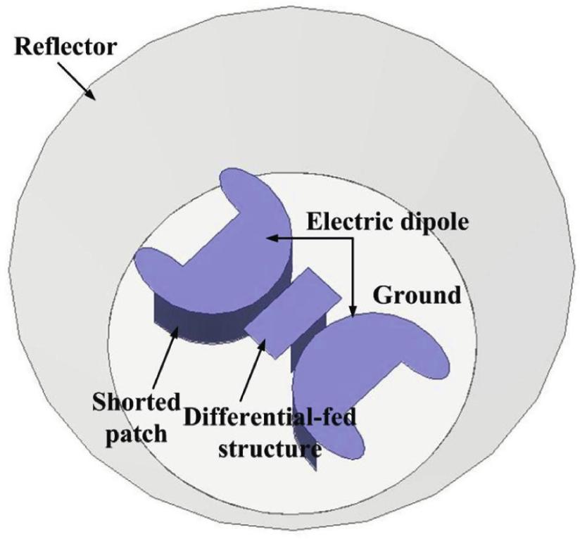 antenna (a) 3-D view (b) Radiation structure (c) Differential-fed structure (d) Reflector. Figure 3(d) shows the geometry of the circular horned reflector.