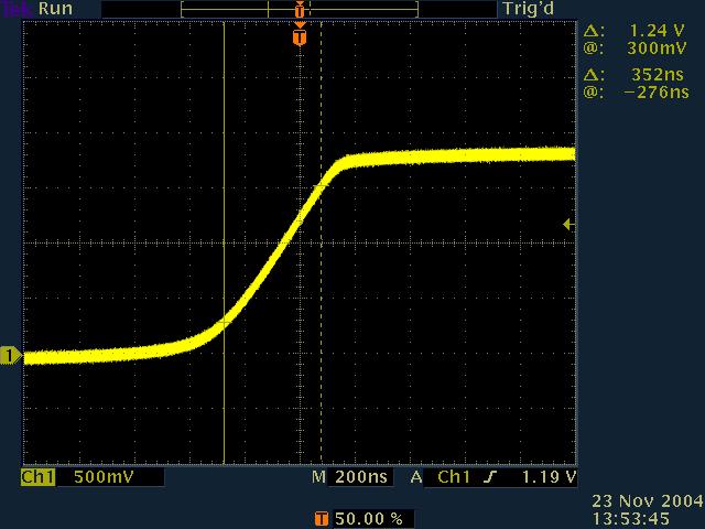 Figure 3. RTC Oscillator Output - Rising Edge.