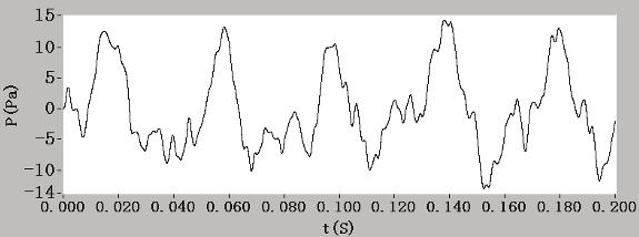 The time-domain waves and frequency spectral curves of B. Figure 19.