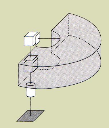 Cylindrical Configuration Joint coordinates map to
