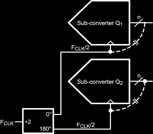 Sub-converter Clock Spur Product Fclk (MHz) Subconverters / Channel