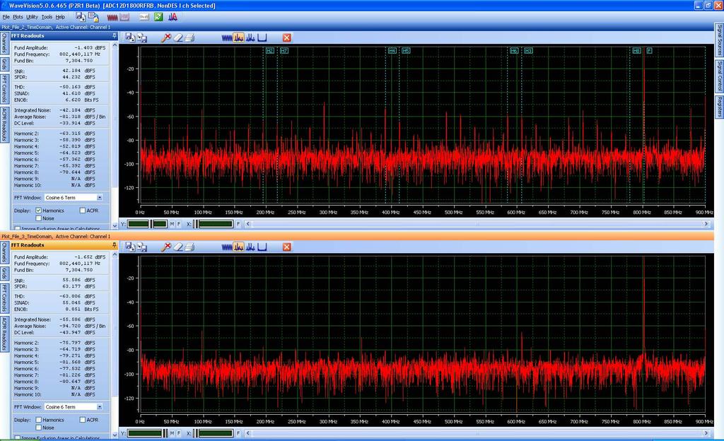 Before-and-After Calibration Without Calibration ENOB = 6.
