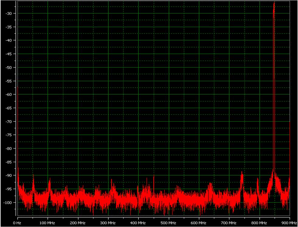 Wideband Input Signals behave like dither ADC12D1800RF WCDMA at Fc = 847MHz In an application with wideband input signals, each signal will act as dither on the others and improve its harmonics Noise
