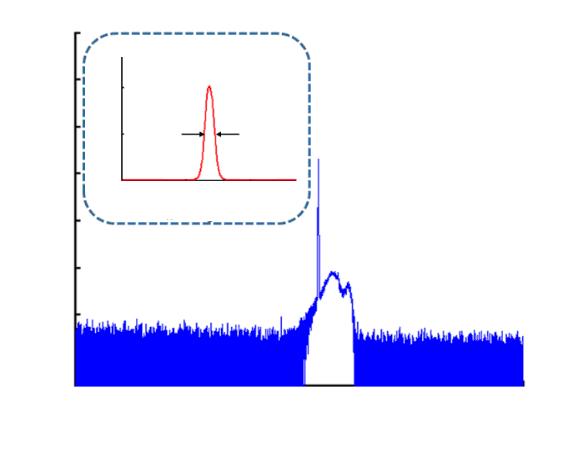 Jun YE et al.: Powerful Narrow Linewidth Random Fiber Laser 85 1 030 nm 6.7 W pump (a) 1 035 nm 8.9 W pump (b) 1 040 nm 9.3 W pump (c) (d) Fig.