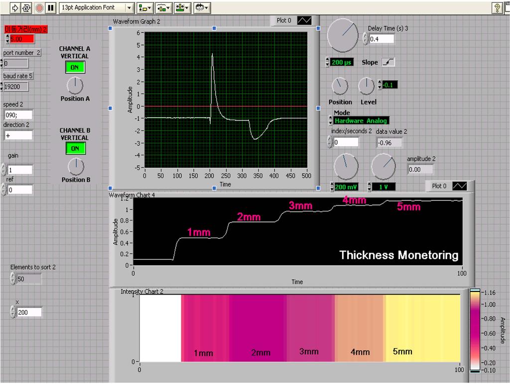 Journal of Magnetics, Vol. 15, No. 4, December 2010 207 Fig. 6. The front panel controls of the LabVIEW based data acquisition program with an intensity chart.