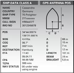A Class A signal contains the following information: Ship name Country Ship typ MMSI Call-sign Current position Speed (SOG) Course (COG) CPA Alarm TCPA Alarm Position of the GPS Antenna Besides class