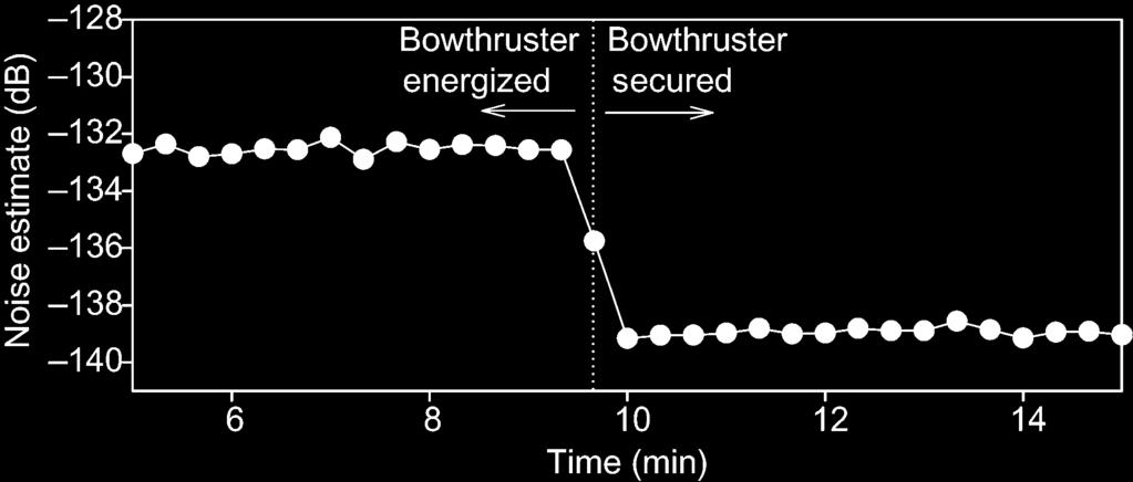 Application of the method The use of echosounders to assess the abundance and distribution of organisms can be complicated by contributions from background noise.