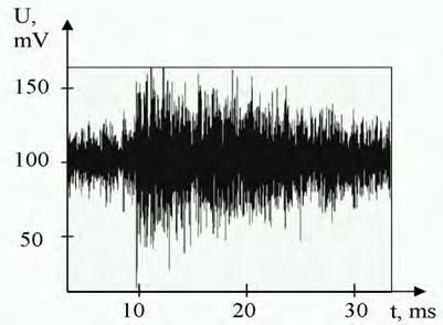 Examples of the friction-induced AE signals are shown in Fig. 1. Over a long time (more than a second, cf. Fig. 1b), this signal is a quasi-periodic process of deterministic-stochastic nature.