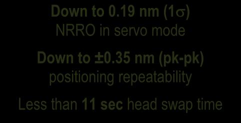 35 nm (pk-pk) positioning repeatability Less than 11 sec head swap time New V2018 Spinstand addresses the limitations