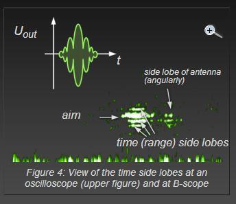 Figure 4: View of the Time-Side-Lobes at an oscilloscope and at B-scope: time sidelobes are range lobes; contrary to antenna side lobes (azimutally) Time-Side-Lobes The output of the compression