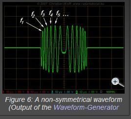 Figure 6: A non-symmetrical waveform (Output of the Waveform-Generator Figure 7: non-symetrically waveform Phase-Coded Pulse Compression Phase-coded waveforms differ from FM waveforms in that the