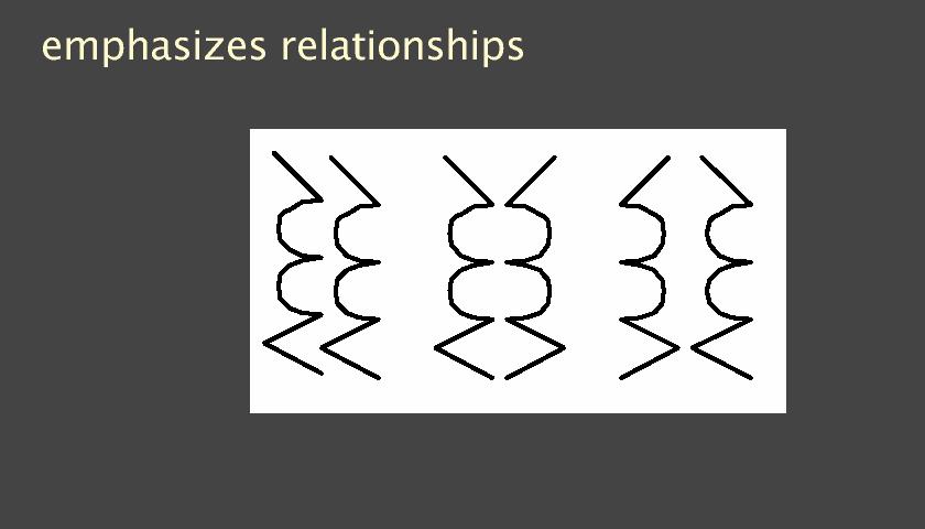 Gestalt Properties Symmetry Gestalt Laws of Perceptual Organization (Kaufman 74) Figure and Ground Escher illustrations